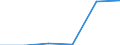 KN 29394300 /Exporte /Einheit = Preise (Euro/Tonne) /Partnerland: Belgien /Meldeland: Eur27_2020 /29394300:Cathin (Inn) und Seine Salze