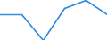 KN 29394300 /Exporte /Einheit = Preise (Euro/Tonne) /Partnerland: Oesterreich /Meldeland: Eur27_2020 /29394300:Cathin (Inn) und Seine Salze