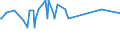 KN 29394300 /Exporte /Einheit = Preise (Euro/Tonne) /Partnerland: Suedafrika /Meldeland: Eur15 /29394300:Cathin (Inn) und Seine Salze