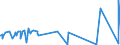 KN 29394300 /Exporte /Einheit = Preise (Euro/Tonne) /Partnerland: Extra-eur /Meldeland: Europäische Union /29394300:Cathin (Inn) und Seine Salze