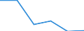 KN 29394300 /Exporte /Einheit = Mengen in Tonnen /Partnerland: Belgien /Meldeland: Eur27_2020 /29394300:Cathin (Inn) und Seine Salze