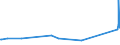 KN 29394300 /Exporte /Einheit = Werte in 1000 Euro /Partnerland: Spanien /Meldeland: Europäische Union /29394300:Cathin (Inn) und Seine Salze