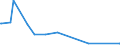 KN 29394300 /Exporte /Einheit = Werte in 1000 Euro /Partnerland: Schweiz /Meldeland: Eur27_2020 /29394300:Cathin (Inn) und Seine Salze