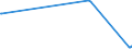 KN 29394300 /Exporte /Einheit = Werte in 1000 Euro /Partnerland: Ungarn /Meldeland: Europäische Union /29394300:Cathin (Inn) und Seine Salze