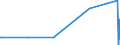 KN 29394300 /Exporte /Einheit = Werte in 1000 Euro /Partnerland: Rumaenien /Meldeland: Europäische Union /29394300:Cathin (Inn) und Seine Salze