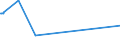 KN 29394300 /Exporte /Einheit = Werte in 1000 Euro /Partnerland: Mexiko /Meldeland: Europäische Union /29394300:Cathin (Inn) und Seine Salze