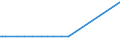 KN 29394300 /Importe /Einheit = Preise (Euro/Tonne) /Partnerland: Niederlande /Meldeland: Eur27_2020 /29394300:Cathin (Inn) und Seine Salze