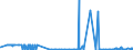 KN 29394300 /Importe /Einheit = Preise (Euro/Tonne) /Partnerland: Deutschland /Meldeland: Eur27_2020 /29394300:Cathin (Inn) und Seine Salze