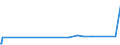 KN 29394300 /Importe /Einheit = Preise (Euro/Tonne) /Partnerland: Polen /Meldeland: Eur27_2020 /29394300:Cathin (Inn) und Seine Salze