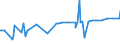 CN 29394400 /Exports /Unit = Prices (Euro/ton) /Partner: Italy /Reporter: Eur27_2020 /29394400:Norephedrine and its Salts