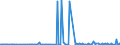 CN 29394400 /Exports /Unit = Values in 1000 Euro /Partner: Extra-eur /Reporter: Eur27_2020 /29394400:Norephedrine and its Salts