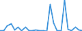 KN 29395000 /Exporte /Einheit = Preise (Euro/Tonne) /Partnerland: Frankreich /Meldeland: Europäische Union /29395000:Theophyllin und Aminophyllin 'theophyllin-ethylendiamin' und Ihre Derivate; Salze Dieser Erzeugnisse