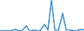 KN 29395000 /Exporte /Einheit = Preise (Euro/Tonne) /Partnerland: Deutschland /Meldeland: Europäische Union /29395000:Theophyllin und Aminophyllin 'theophyllin-ethylendiamin' und Ihre Derivate; Salze Dieser Erzeugnisse