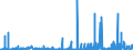 CN 29395900 /Exports /Unit = Prices (Euro/ton) /Partner: Germany /Reporter: Eur27_2020 /29395900:Theophylline and Aminophylline `theophylline-ethylenediamine` and Their Derivatives, and Salts Thereof (Excl. Fenetylline (Inn) and its Salts)