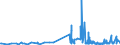 CN 29395900 /Exports /Unit = Prices (Euro/ton) /Partner: Denmark /Reporter: Eur27_2020 /29395900:Theophylline and Aminophylline `theophylline-ethylenediamine` and Their Derivatives, and Salts Thereof (Excl. Fenetylline (Inn) and its Salts)