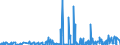 CN 29395900 /Exports /Unit = Prices (Euro/ton) /Partner: Greece /Reporter: Eur27_2020 /29395900:Theophylline and Aminophylline `theophylline-ethylenediamine` and Their Derivatives, and Salts Thereof (Excl. Fenetylline (Inn) and its Salts)