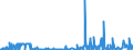 CN 29395900 /Exports /Unit = Prices (Euro/ton) /Partner: Portugal /Reporter: Eur27_2020 /29395900:Theophylline and Aminophylline `theophylline-ethylenediamine` and Their Derivatives, and Salts Thereof (Excl. Fenetylline (Inn) and its Salts)