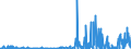 CN 29395900 /Exports /Unit = Prices (Euro/ton) /Partner: Belgium /Reporter: Eur27_2020 /29395900:Theophylline and Aminophylline `theophylline-ethylenediamine` and Their Derivatives, and Salts Thereof (Excl. Fenetylline (Inn) and its Salts)