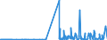CN 29395900 /Exports /Unit = Prices (Euro/ton) /Partner: Sweden /Reporter: Eur27_2020 /29395900:Theophylline and Aminophylline `theophylline-ethylenediamine` and Their Derivatives, and Salts Thereof (Excl. Fenetylline (Inn) and its Salts)