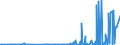 CN 29395900 /Exports /Unit = Prices (Euro/ton) /Partner: Finland /Reporter: Eur27_2020 /29395900:Theophylline and Aminophylline `theophylline-ethylenediamine` and Their Derivatives, and Salts Thereof (Excl. Fenetylline (Inn) and its Salts)