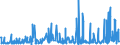 CN 29395900 /Exports /Unit = Prices (Euro/ton) /Partner: Switzerland /Reporter: Eur27_2020 /29395900:Theophylline and Aminophylline `theophylline-ethylenediamine` and Their Derivatives, and Salts Thereof (Excl. Fenetylline (Inn) and its Salts)