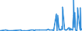 CN 29395900 /Exports /Unit = Prices (Euro/ton) /Partner: Lithuania /Reporter: Eur27_2020 /29395900:Theophylline and Aminophylline `theophylline-ethylenediamine` and Their Derivatives, and Salts Thereof (Excl. Fenetylline (Inn) and its Salts)