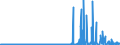 CN 29395900 /Exports /Unit = Prices (Euro/ton) /Partner: Poland /Reporter: Eur27_2020 /29395900:Theophylline and Aminophylline `theophylline-ethylenediamine` and Their Derivatives, and Salts Thereof (Excl. Fenetylline (Inn) and its Salts)