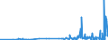 CN 29395900 /Exports /Unit = Prices (Euro/ton) /Partner: Czech Rep. /Reporter: Eur27_2020 /29395900:Theophylline and Aminophylline `theophylline-ethylenediamine` and Their Derivatives, and Salts Thereof (Excl. Fenetylline (Inn) and its Salts)