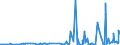 CN 29395900 /Exports /Unit = Prices (Euro/ton) /Partner: Romania /Reporter: Eur27_2020 /29395900:Theophylline and Aminophylline `theophylline-ethylenediamine` and Their Derivatives, and Salts Thereof (Excl. Fenetylline (Inn) and its Salts)