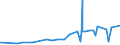 CN 29395900 /Exports /Unit = Prices (Euro/ton) /Partner: Bosnia-herz. /Reporter: Eur27_2020 /29395900:Theophylline and Aminophylline `theophylline-ethylenediamine` and Their Derivatives, and Salts Thereof (Excl. Fenetylline (Inn) and its Salts)