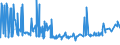 CN 29395900 /Exports /Unit = Prices (Euro/ton) /Partner: For.jrep.mac /Reporter: Eur27_2020 /29395900:Theophylline and Aminophylline `theophylline-ethylenediamine` and Their Derivatives, and Salts Thereof (Excl. Fenetylline (Inn) and its Salts)