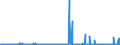 CN 29395900 /Exports /Unit = Prices (Euro/ton) /Partner: Usa /Reporter: Eur27_2020 /29395900:Theophylline and Aminophylline `theophylline-ethylenediamine` and Their Derivatives, and Salts Thereof (Excl. Fenetylline (Inn) and its Salts)