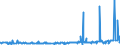 CN 29395900 /Exports /Unit = Prices (Euro/ton) /Partner: Canada /Reporter: Eur27_2020 /29395900:Theophylline and Aminophylline `theophylline-ethylenediamine` and Their Derivatives, and Salts Thereof (Excl. Fenetylline (Inn) and its Salts)