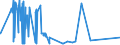 CN 29395900 /Exports /Unit = Prices (Euro/ton) /Partner: Guatemala /Reporter: Eur27_2020 /29395900:Theophylline and Aminophylline `theophylline-ethylenediamine` and Their Derivatives, and Salts Thereof (Excl. Fenetylline (Inn) and its Salts)