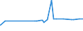 CN 29395900 /Exports /Unit = Prices (Euro/ton) /Partner: Jamaica /Reporter: Eur27_2020 /29395900:Theophylline and Aminophylline `theophylline-ethylenediamine` and Their Derivatives, and Salts Thereof (Excl. Fenetylline (Inn) and its Salts)