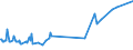 CN 29395900 /Exports /Unit = Prices (Euro/ton) /Partner: Peru /Reporter: Eur27_2020 /29395900:Theophylline and Aminophylline `theophylline-ethylenediamine` and Their Derivatives, and Salts Thereof (Excl. Fenetylline (Inn) and its Salts)