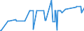 CN 29395900 /Exports /Unit = Prices (Euro/ton) /Partner: Cyprus /Reporter: Eur27_2020 /29395900:Theophylline and Aminophylline `theophylline-ethylenediamine` and Their Derivatives, and Salts Thereof (Excl. Fenetylline (Inn) and its Salts)