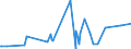 CN 29395900 /Exports /Unit = Prices (Euro/ton) /Partner: Jordan /Reporter: Eur27_2020 /29395900:Theophylline and Aminophylline `theophylline-ethylenediamine` and Their Derivatives, and Salts Thereof (Excl. Fenetylline (Inn) and its Salts)