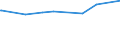 CN 29396200 /Exports /Unit = Prices (Euro/ton) /Partner: Bosnia-herz. /Reporter: Eur27_2020 /29396200:Ergotamine (Inn) and its Salts