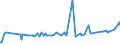 CN 29396200 /Exports /Unit = Prices (Euro/ton) /Partner: Colombia /Reporter: Eur27_2020 /29396200:Ergotamine (Inn) and its Salts