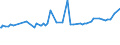 CN 29396200 /Exports /Unit = Prices (Euro/ton) /Partner: Paraguay /Reporter: Eur27_2020 /29396200:Ergotamine (Inn) and its Salts