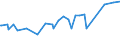 CN 29396200 /Exports /Unit = Prices (Euro/ton) /Partner: Indonesia /Reporter: Eur27_2020 /29396200:Ergotamine (Inn) and its Salts