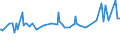 CN 29396200 /Exports /Unit = Prices (Euro/ton) /Partner: Taiwan /Reporter: Eur27_2020 /29396200:Ergotamine (Inn) and its Salts