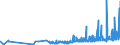 CN 29396200 /Exports /Unit = Prices (Euro/ton) /Partner: Extra-eur /Reporter: Eur27_2020 /29396200:Ergotamine (Inn) and its Salts