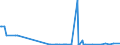 CN 29396200 /Exports /Unit = Quantities in tons /Partner: Italy /Reporter: Eur27_2020 /29396200:Ergotamine (Inn) and its Salts