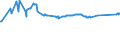 CN 29396300 /Exports /Unit = Prices (Euro/ton) /Partner: Czech Rep. /Reporter: Eur27_2020 /29396300:Lysergic Acid and its Salts