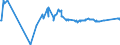 CN 29396300 /Exports /Unit = Prices (Euro/ton) /Partner: Intra-eur /Reporter: Eur27_2020 /29396300:Lysergic Acid and its Salts