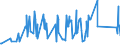 CN 29396300 /Exports /Unit = Quantities in tons /Partner: Czech Rep. /Reporter: Eur27_2020 /29396300:Lysergic Acid and its Salts