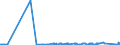 CN 29396300 /Exports /Unit = Quantities in tons /Partner: Intra-eur /Reporter: Eur27_2020 /29396300:Lysergic Acid and its Salts