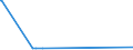 CN 29396300 /Exports /Unit = Quantities in tons /Partner: Extra-eur /Reporter: Eur27_2020 /29396300:Lysergic Acid and its Salts